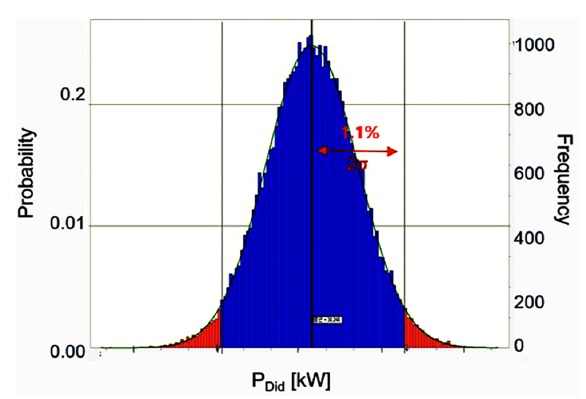 Fig. 12