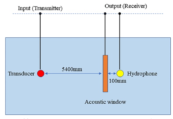 Fig. 4 Fig. 4