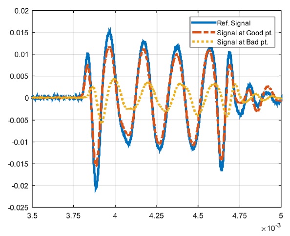 Fig. 6 Fig. 6