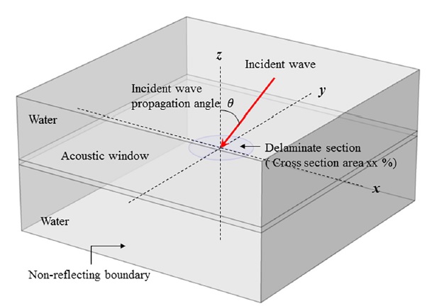 Fig. 7 Fig. 7