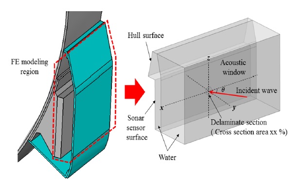 Fig. 9