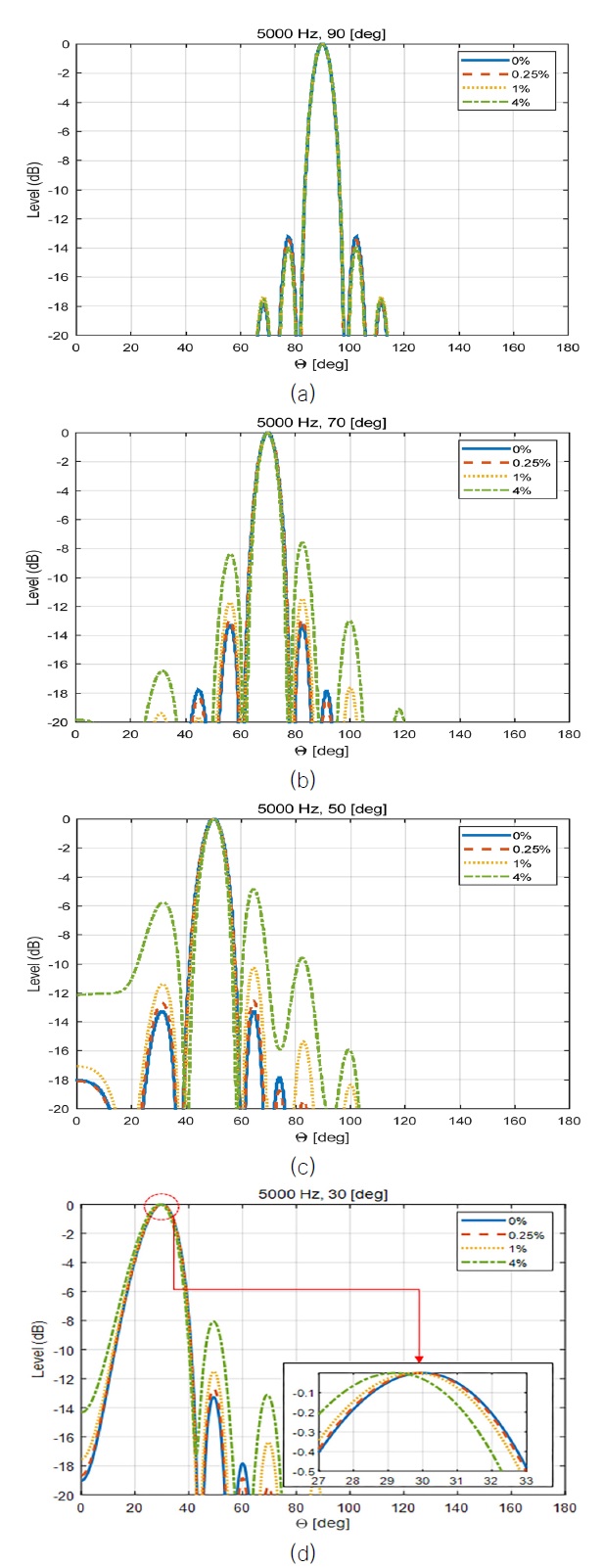 Fig. 11 Fig. 11