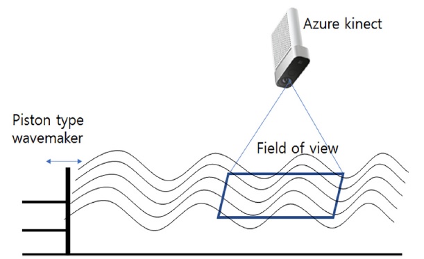 Fig. 2 Fig. 2