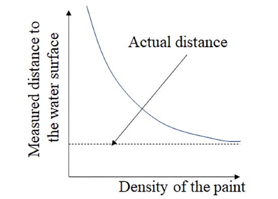 Fig. 3 Fig. 3