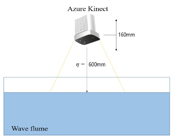 Fig. 5 Fig. 5
