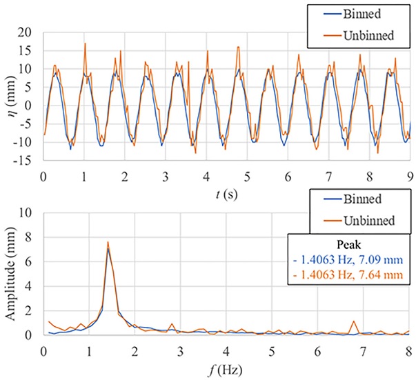 Fig. 9 Fig. 9