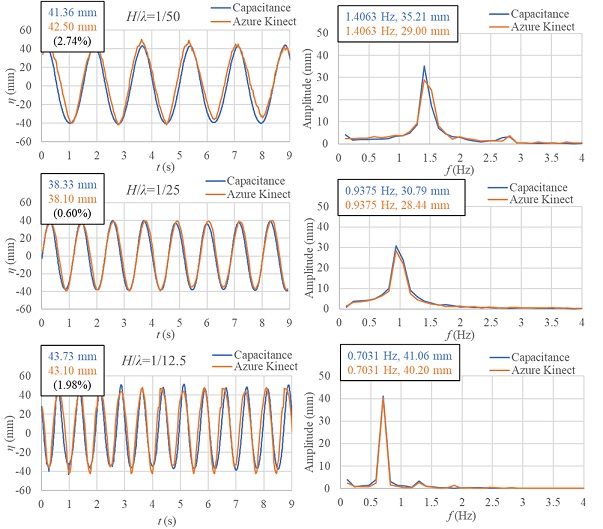 Fig. 10