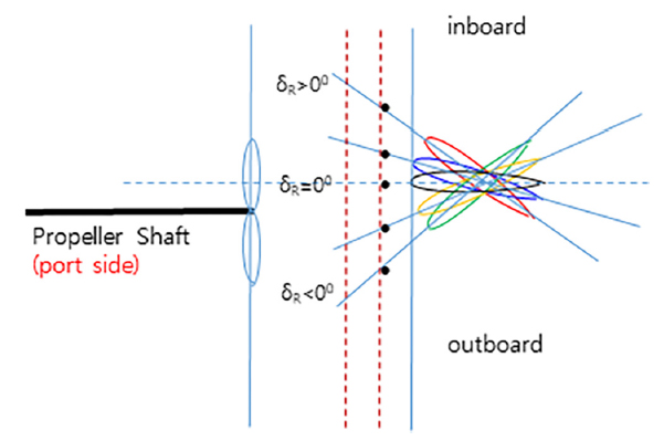 Fig. 9