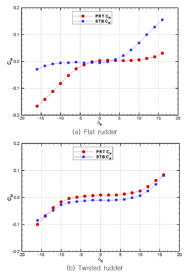 Fig. 12