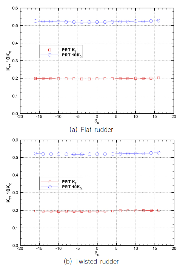 Fig. 13