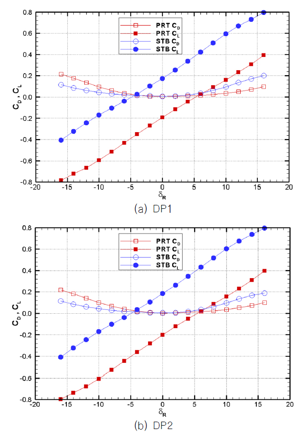 Fig. 15