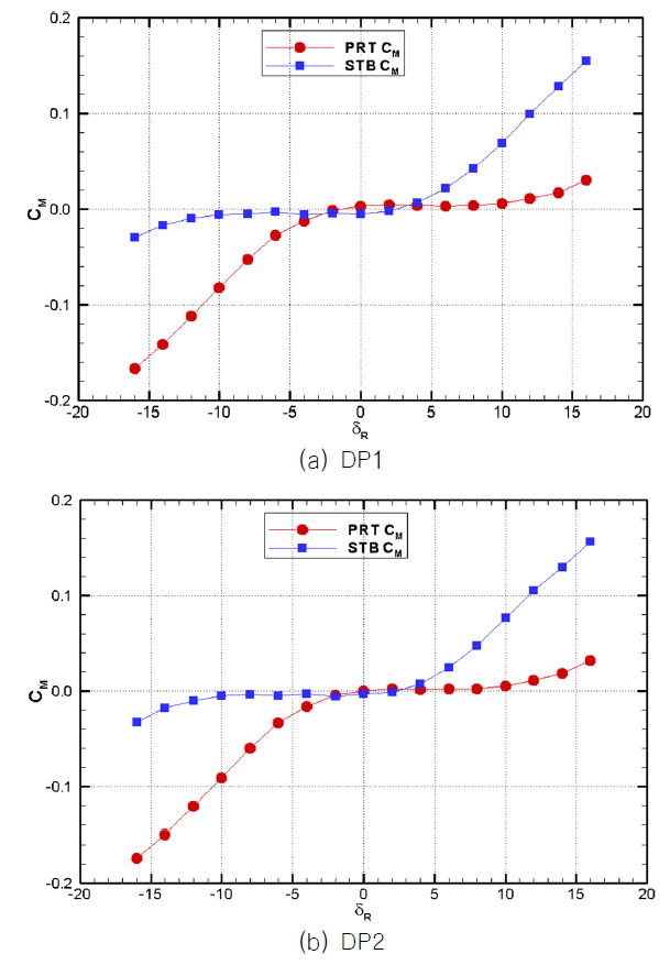 Fig. 17