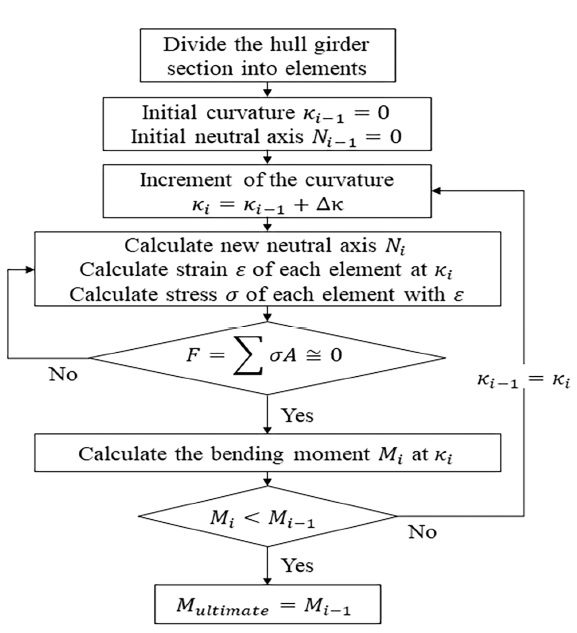 Fig. 1 Fig. 1