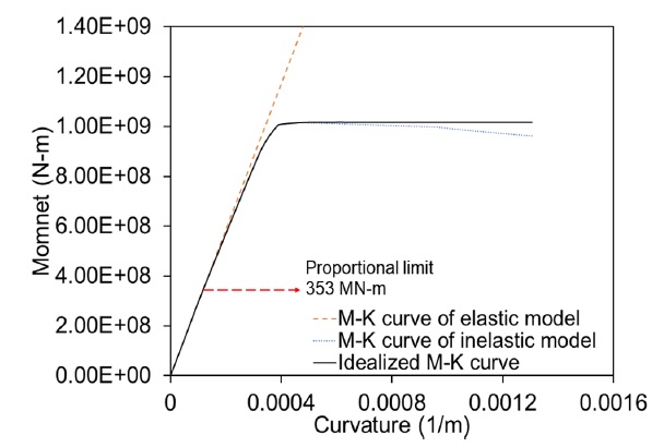 Fig. 3 Fig. 3