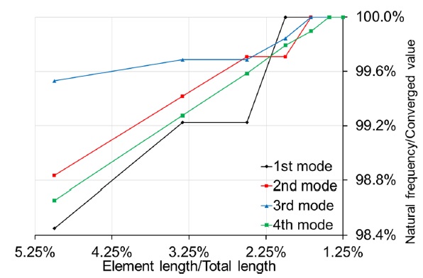 Fig. 4 Fig. 4