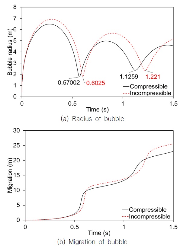 Fig. 6 Fig. 6