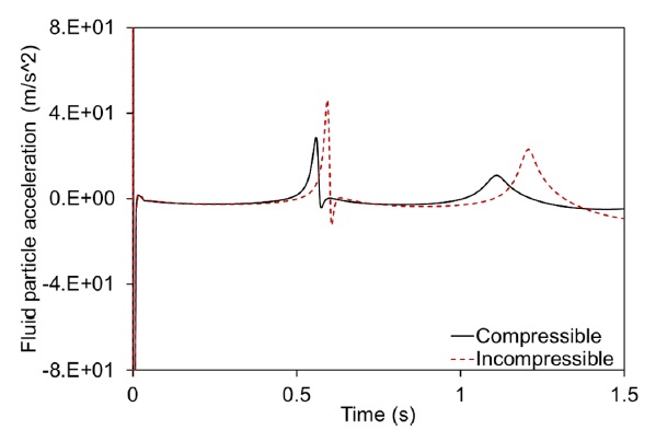 Fig. 7 Fig. 7