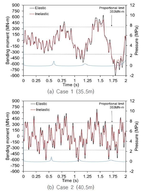 Fig. 12 Fig. 12