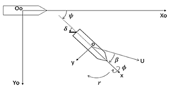 Fig. 2 Fig. 2