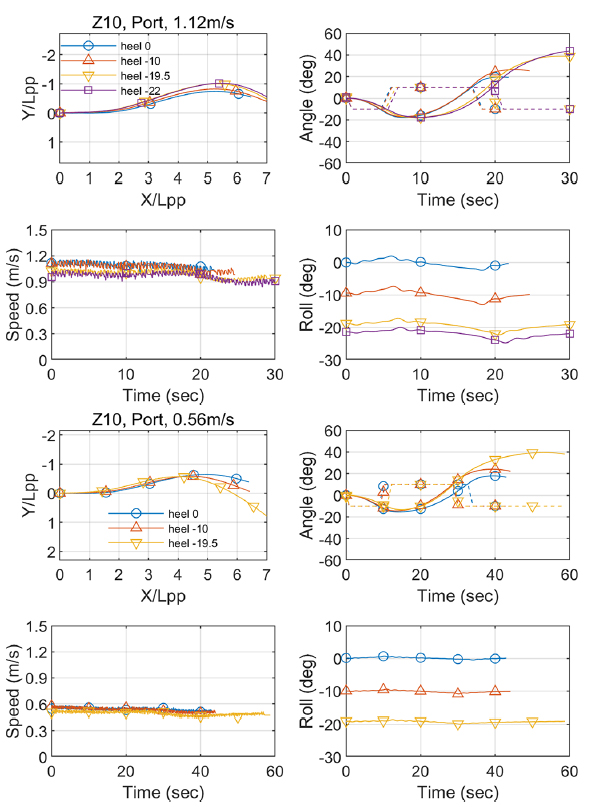 Fig. 6 Fig. 6