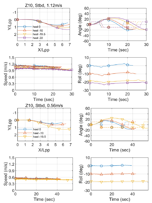 Fig. 7 Fig. 7
