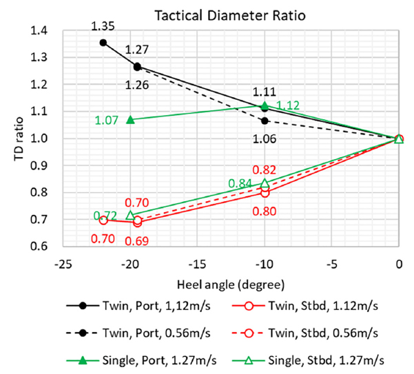 Fig. 10 Fig. 10