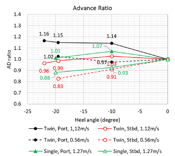 Fig. 11 Fig. 11