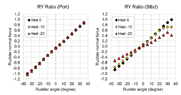 Fig. 14 Fig. 14
