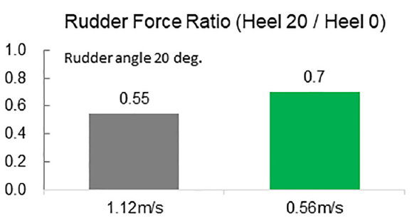 Fig. 15 Fig. 15
