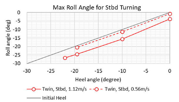 Fig. 16 Fig. 16
