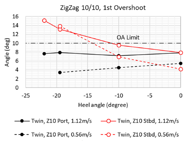 Fig. 17 Fig. 17