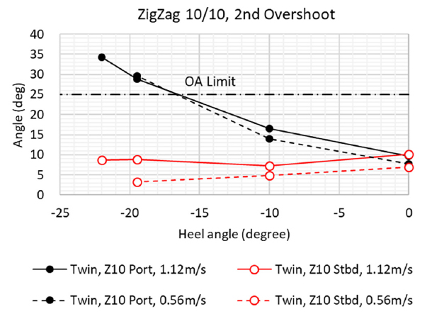 Fig. 18 Fig. 18
