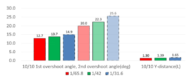Fig. 7 Fig. 7