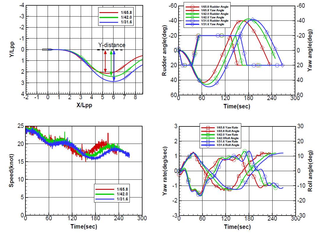 Fig. 10 Fig. 10
