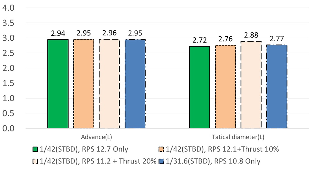 Fig. 14 Fig. 14