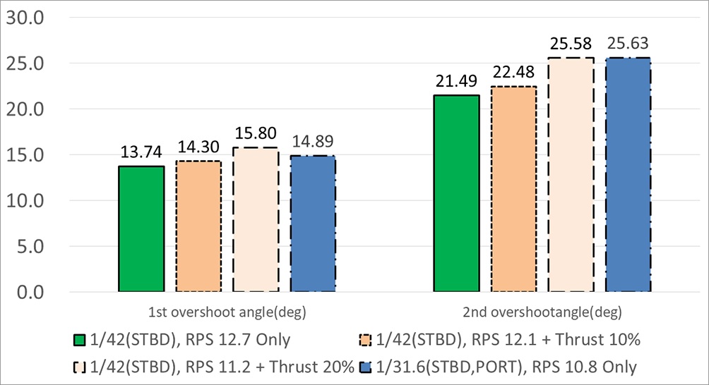 Fig. 15 Fig. 15