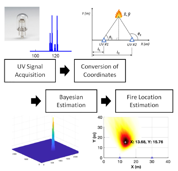 Fig. 1 Fig. 1