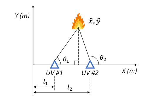 Fig. 3 Fig. 3