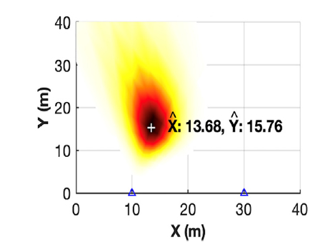 Fig. 4 Fig. 4