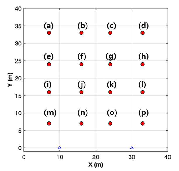Fig. 6 Fig. 6
