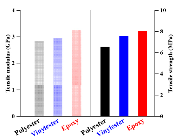 Fig. 2 Fig. 2