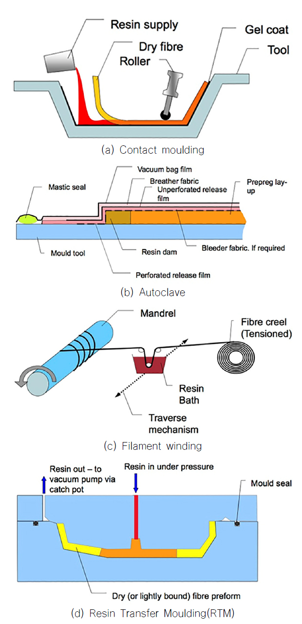 Fig. 3 Fig. 3