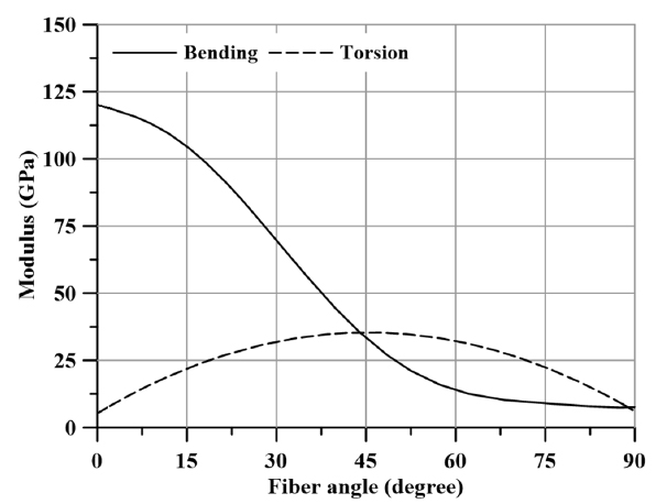 Fig. 6 Fig. 6