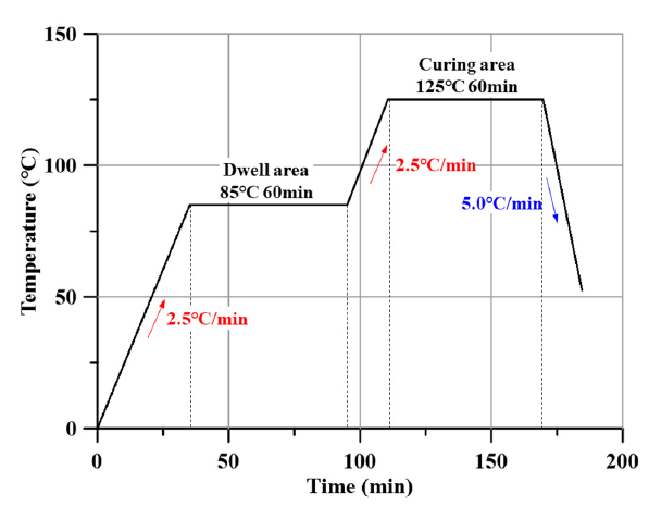 Fig. 7 Fig. 7