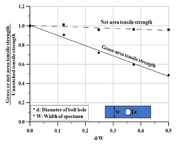 Fig. 9 Fig. 9