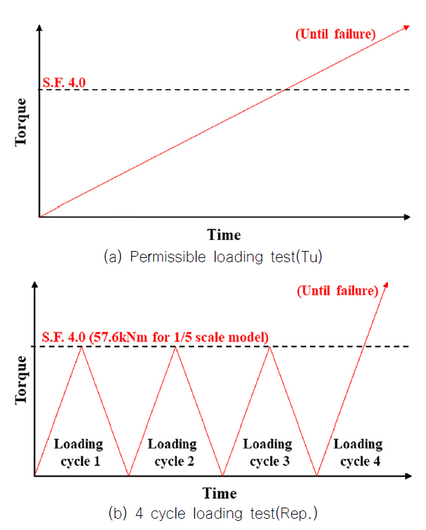 Fig. 12 Fig. 12