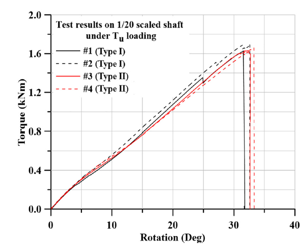 Fig. 13 Fig. 13