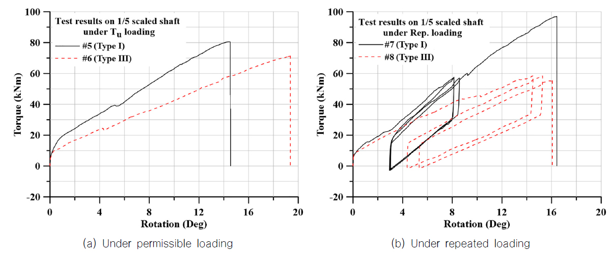 Fig. 15 Fig. 15
