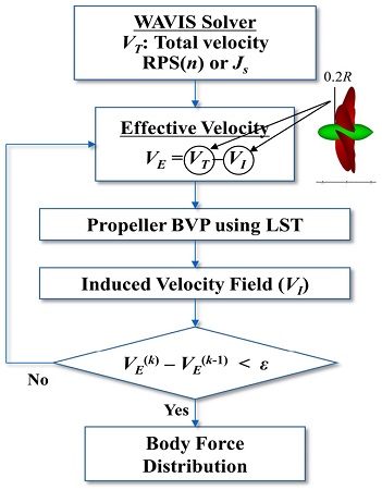 Fig. 3 Fig. 3
