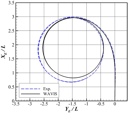 Fig. 6 Fig. 6